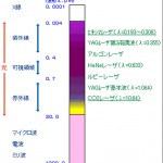 355NM紫外線ダイオードレーザー研究用途03