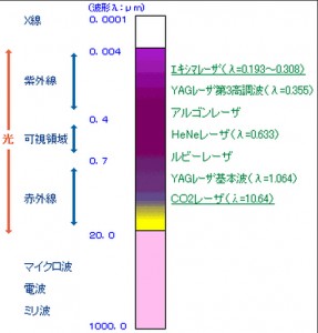 355NM紫外線ダイオードレーザー研究用途03