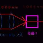 DPSSレーザー基礎知識