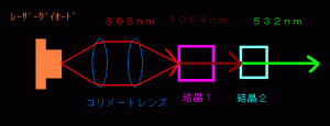 DPSSレーザー基礎知識