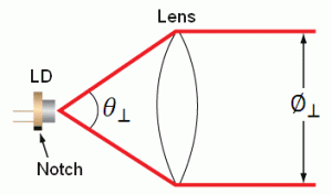 Laser Lens