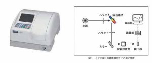 分光光度計 原理