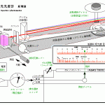 分光光度計原理