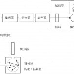 分光器透過反射率