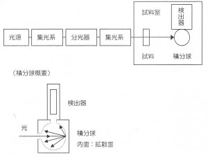 分光器透過反射率