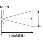 分光計原理