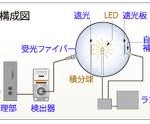 積分球ulbricht sphere